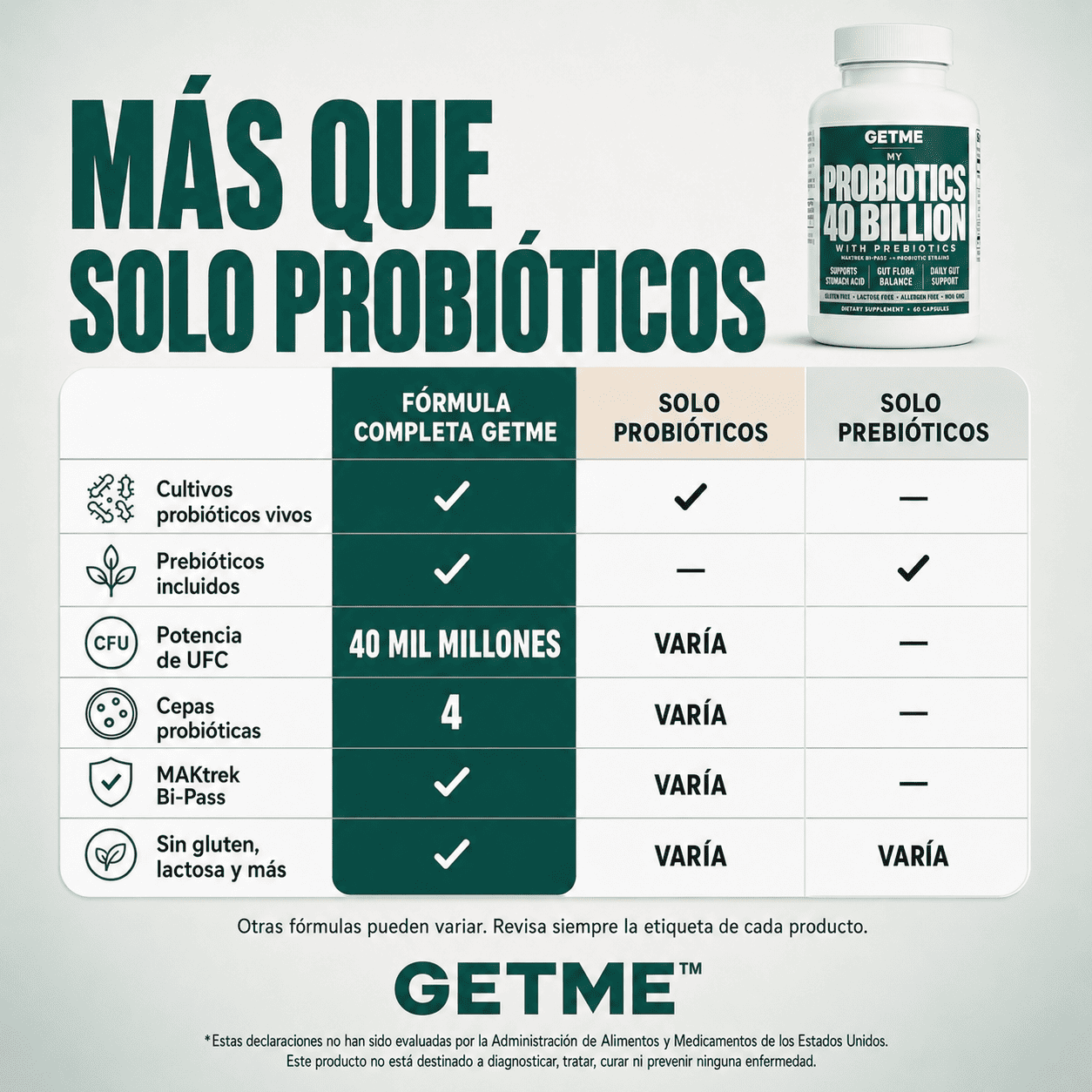 Más que solo probióticos: la fórmula completa de Getme comparada con solo probiótico y solo prebiótico