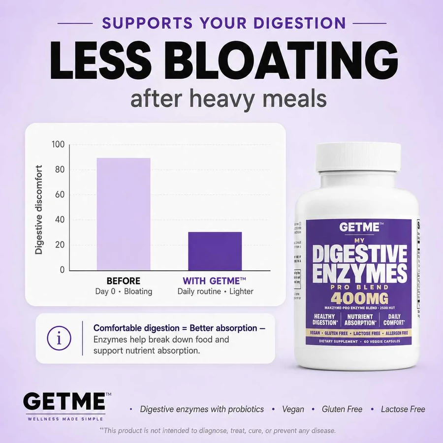 How the enzyme blend breaks down protein, fat, dairy and complex carbs