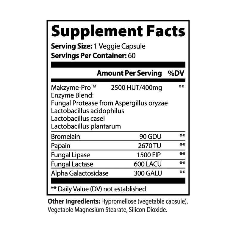 Supplement Facts panel for Getme Digestive Enzymes Pro Blend