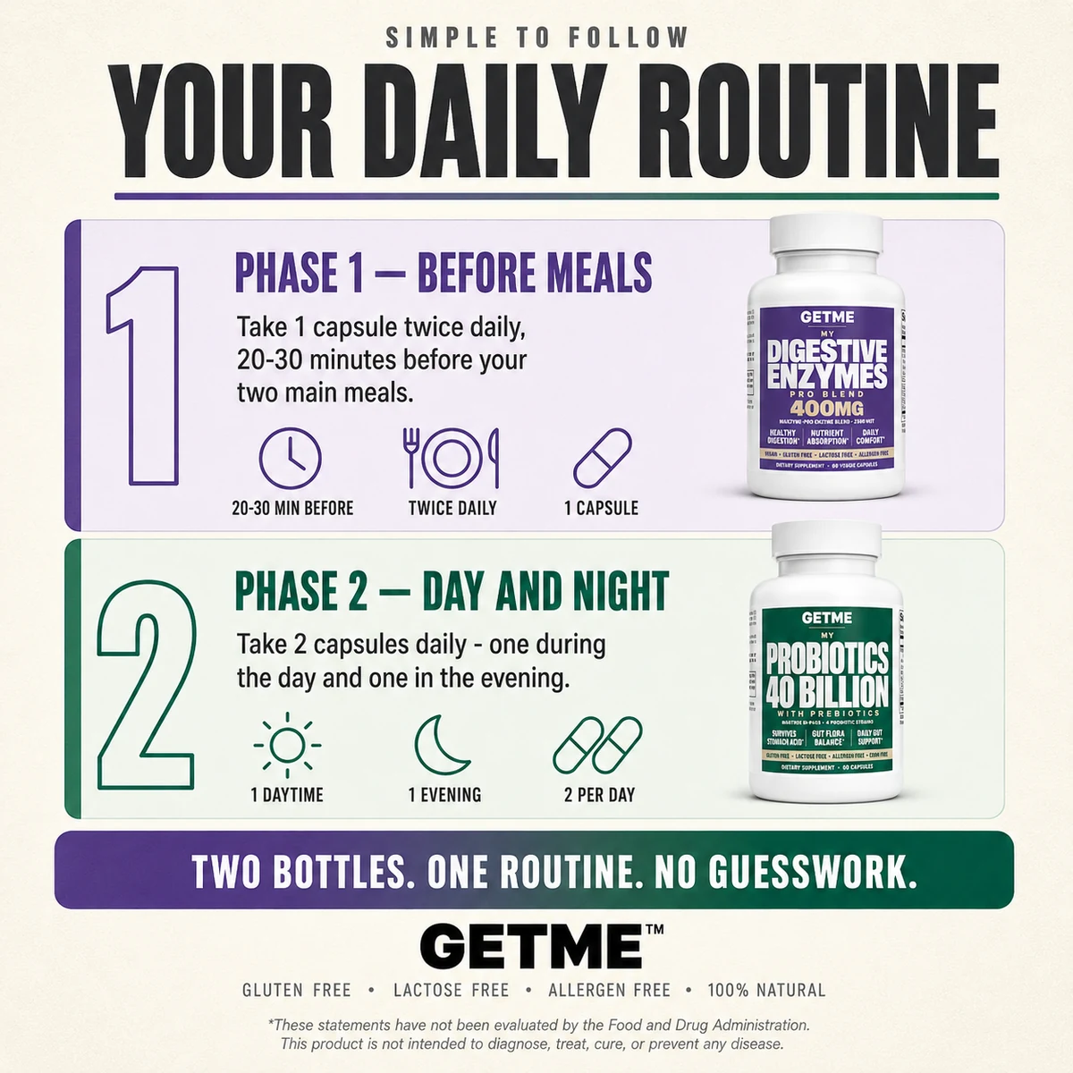 Your daily routine: 1 enzyme capsule twice daily, 2 probiotic capsules a day