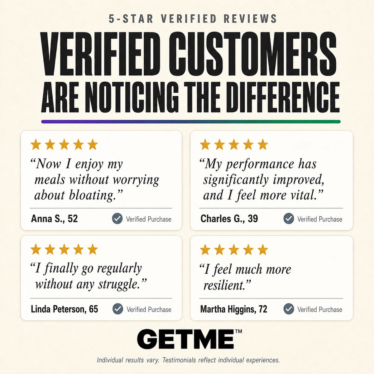 Five-star verified customer reviews for the Getme Dual-Phase Gut Protocol