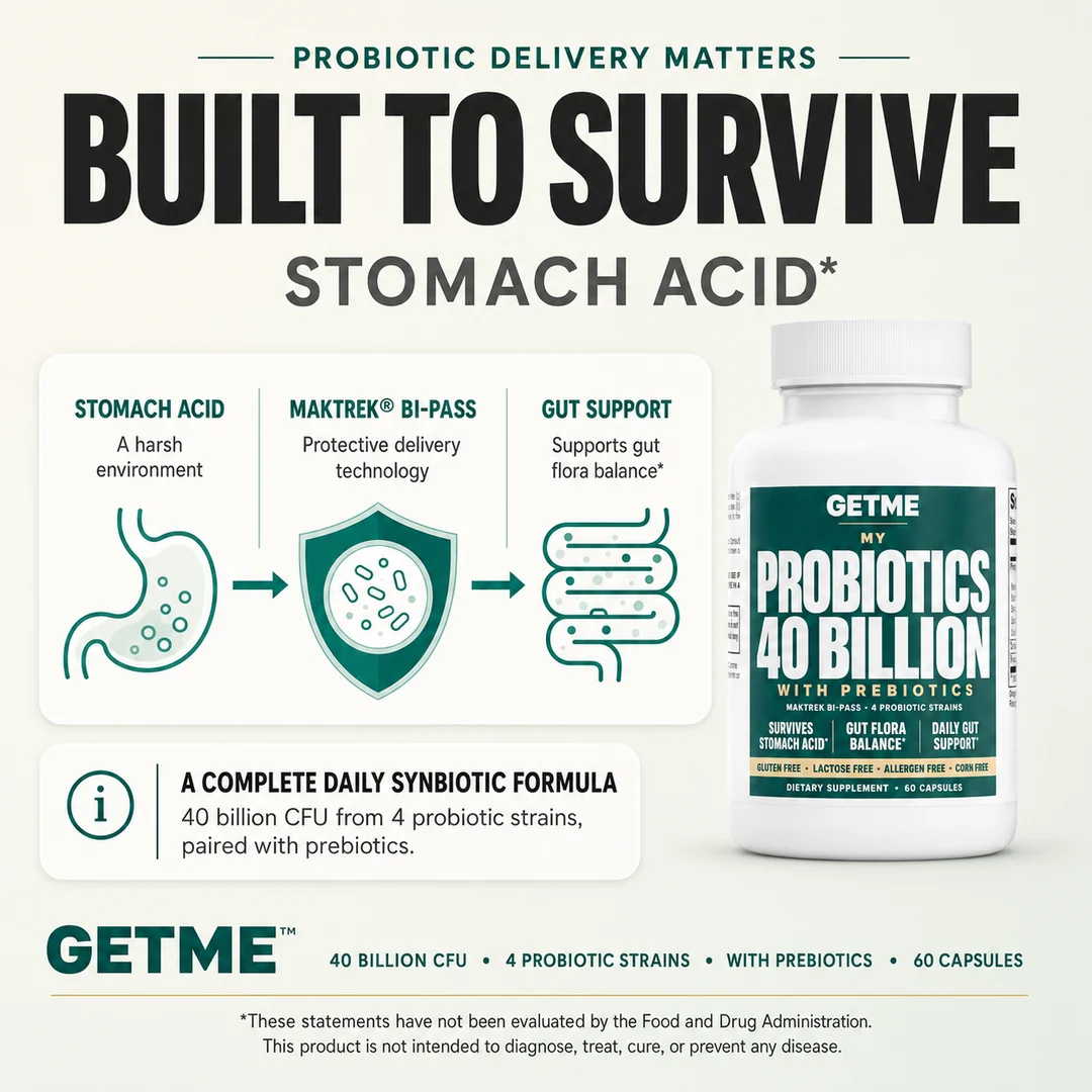Built to survive stomach acid with MAKTREK Bi-Pass delivery technology