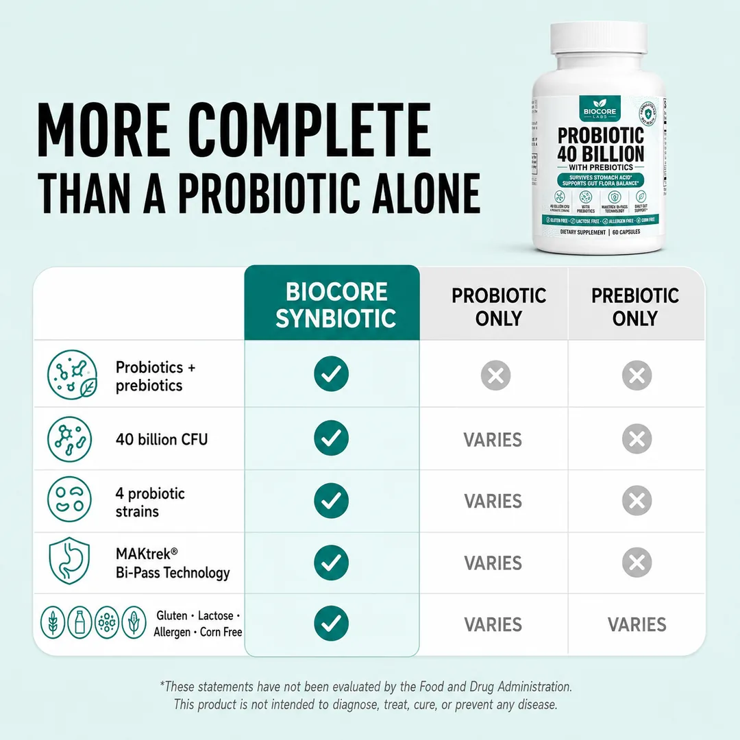More complete than a probiotic alone