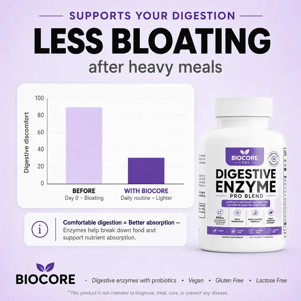 Less bloating after heavy meals