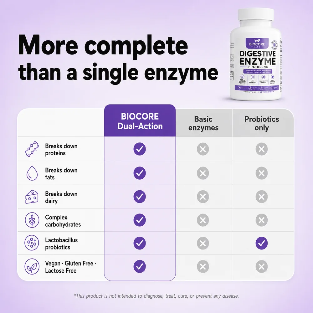 More complete than a single enzyme