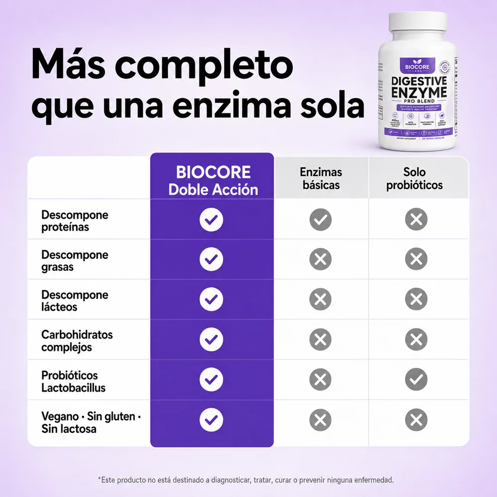 Más completo que una enzima sola